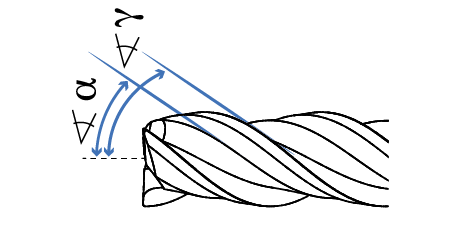 Different Helices Drawing