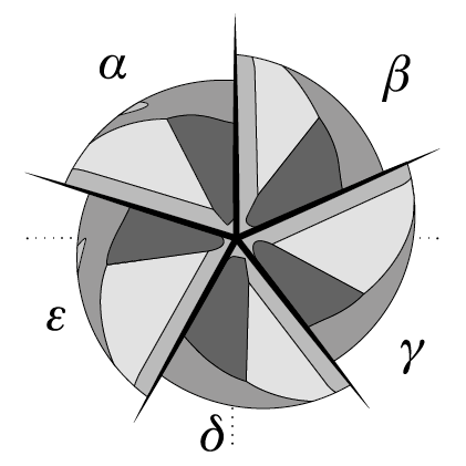 797TRT5 Irregular Division