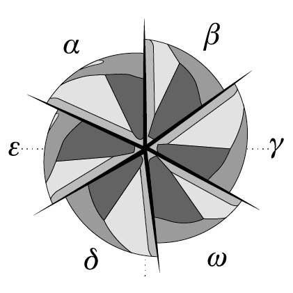 797TRU6 Irregular Division